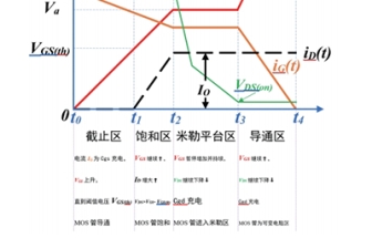 MOS器件動態開關特性實驗系統綜合測試實訓平臺