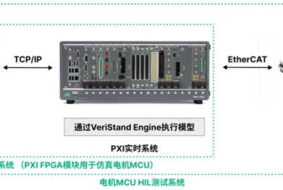 基于NI PXI平臺實現(xiàn)針對無框力矩電機、空心杯電機等多類型電機MCU的快速原型仿真和低成本硬件在環(huán)測試