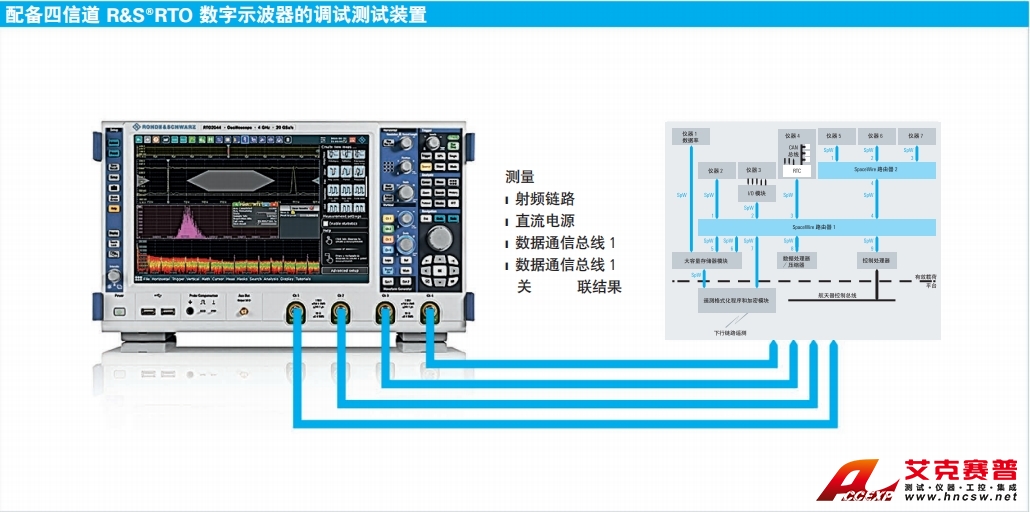 RS-3 RS-3