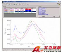 FLUKE 9935 LogWareII 數據記錄軟件