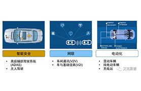 Accexp車聯網測試解決方案