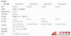 深圳鼎陽SDS1062CE60MHz數字示波器