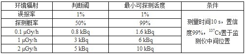 WCM1000全身&gamma;污染監測儀