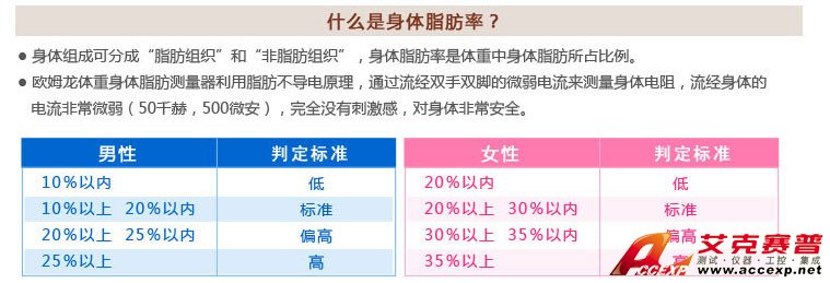 男性、女性體脂肪率判定