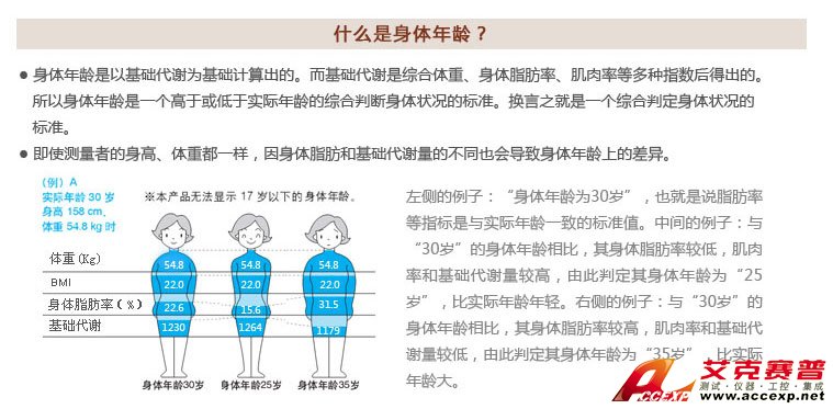 綜合判定身體狀況的標準&mdash;身體年齡