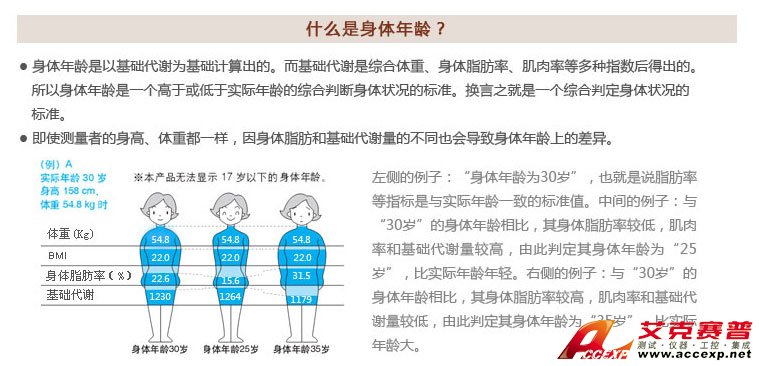 綜合判定身體狀況的標(biāo)準(zhǔn)&mdash;身體年齡
