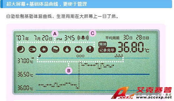 基礎體溫曲線圖自動顯示，掌握生理周期