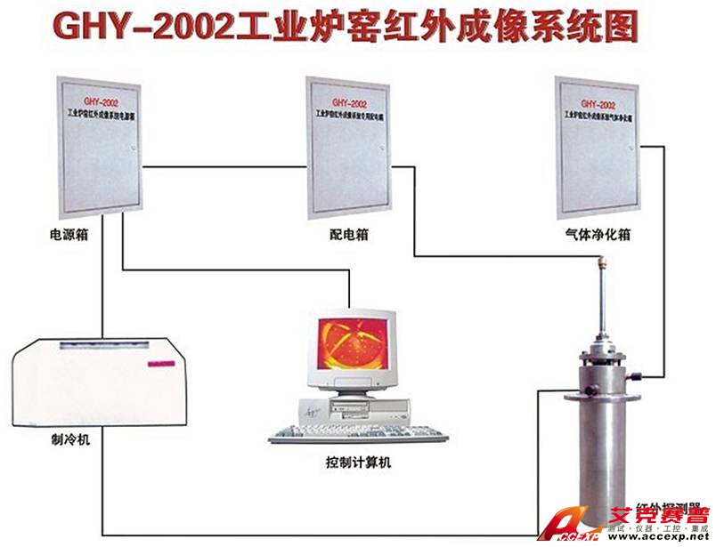 艾克賽普 Accexp-2011(煉鐵高爐、油氣儲存罐)紅外圖像監控系統