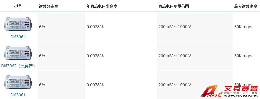 RIGOL普源 DM3061 數字萬用表