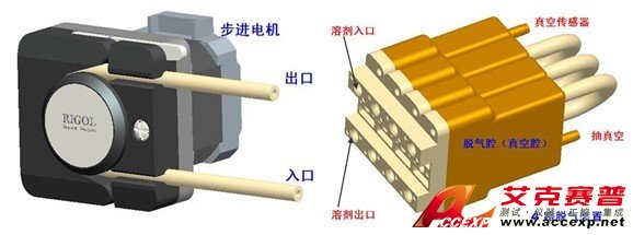 RIGOL普源 L-3000