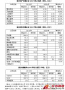 國產(chǎn)儀器品牌企業(yè)和進(jìn)口儀表品牌財(cái)務(wù)數(shù)據(jù)對(duì)比