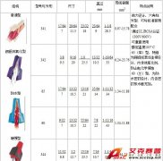 IDEAL Twister 螺紋旋緊型導(dǎo)線連接器