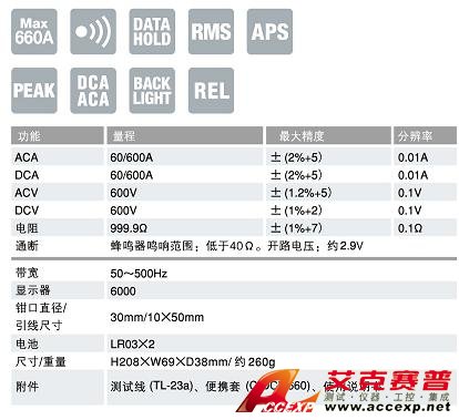 DCM600DR鉗表|日本三和Ssanwa鉗形電流表   技術參數
