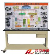 TSI QC630型大眾車身網絡系統示教板