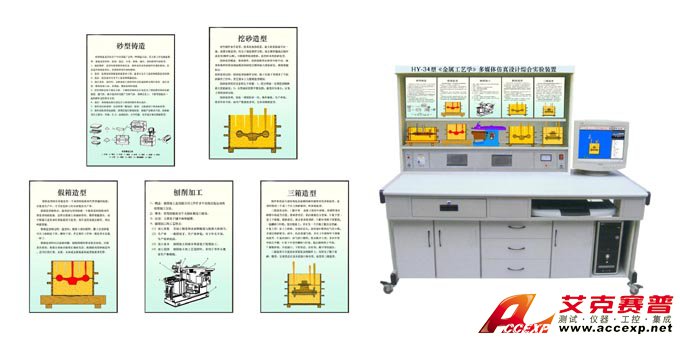 HY-D34型《金屬工藝學》多媒體仿真設計綜合實驗裝置