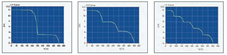 SHADOW I V CURVE SIMULATION