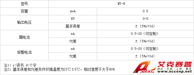 參數表