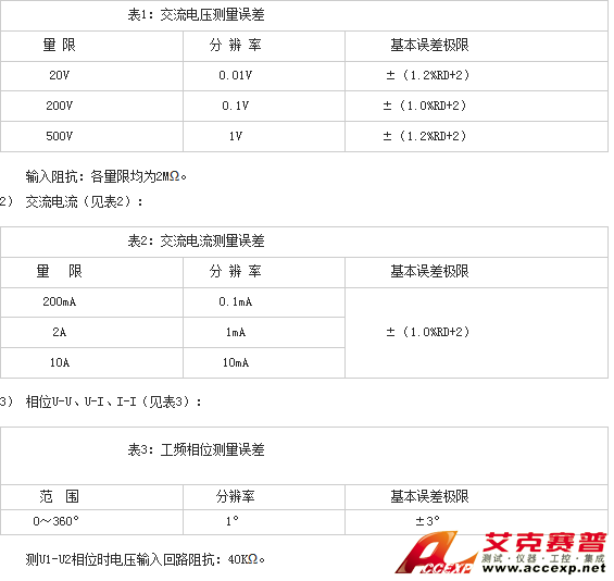 參數表