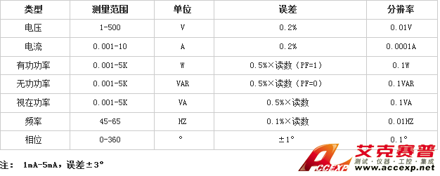 參數表