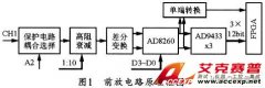 便攜式多功能數字分析儀的前放電路設計