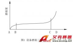 漏電檢測儀：淺談預知性維修與測振儀的使用