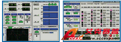 Chroma Model 66200 series 數位式功率表