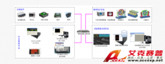 Accexp制導、控制半實物仿真解決方案