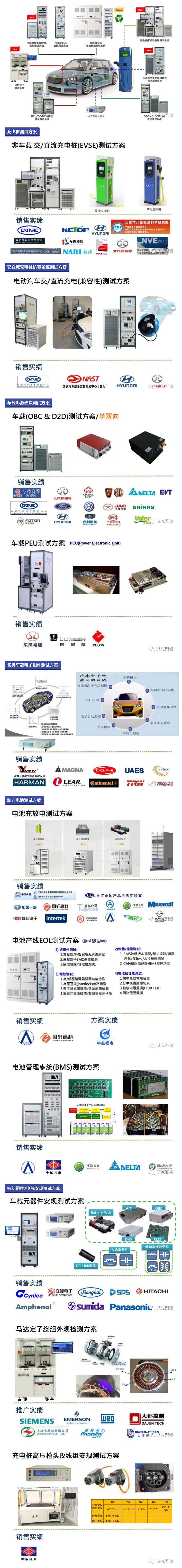 Accexp電池儲能系統測試解決方案