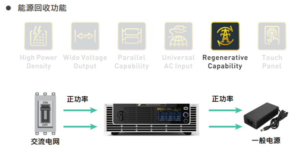 Chroma 61815回收式電網模擬電源